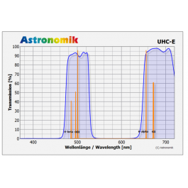 FILTRO ASTRONOMIK UHC-E...